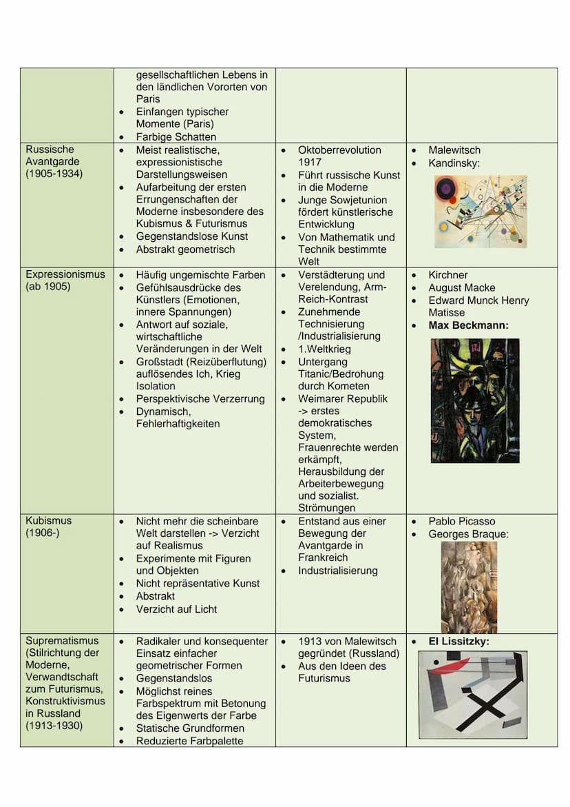 Epoche und Zeit
Renaissance
(„Wiedergeburt in
fast allen
kulturellen und
gesellschaftlichen
Bereichen in
Europa")
1400-1600
Barock
(Ende 16.