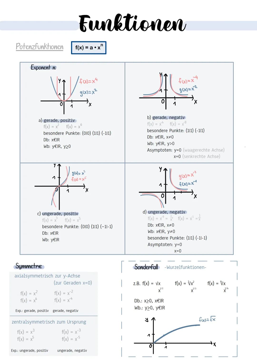 Potenzfunktionen f(x)=a•x"
Exponent n
a) gerade, positiv
1 +
Y
f(x) = x²
f(x) = x4
Exp.: gerade, positiv
0
1
f(x) = x² f(x) = xº
besondere P