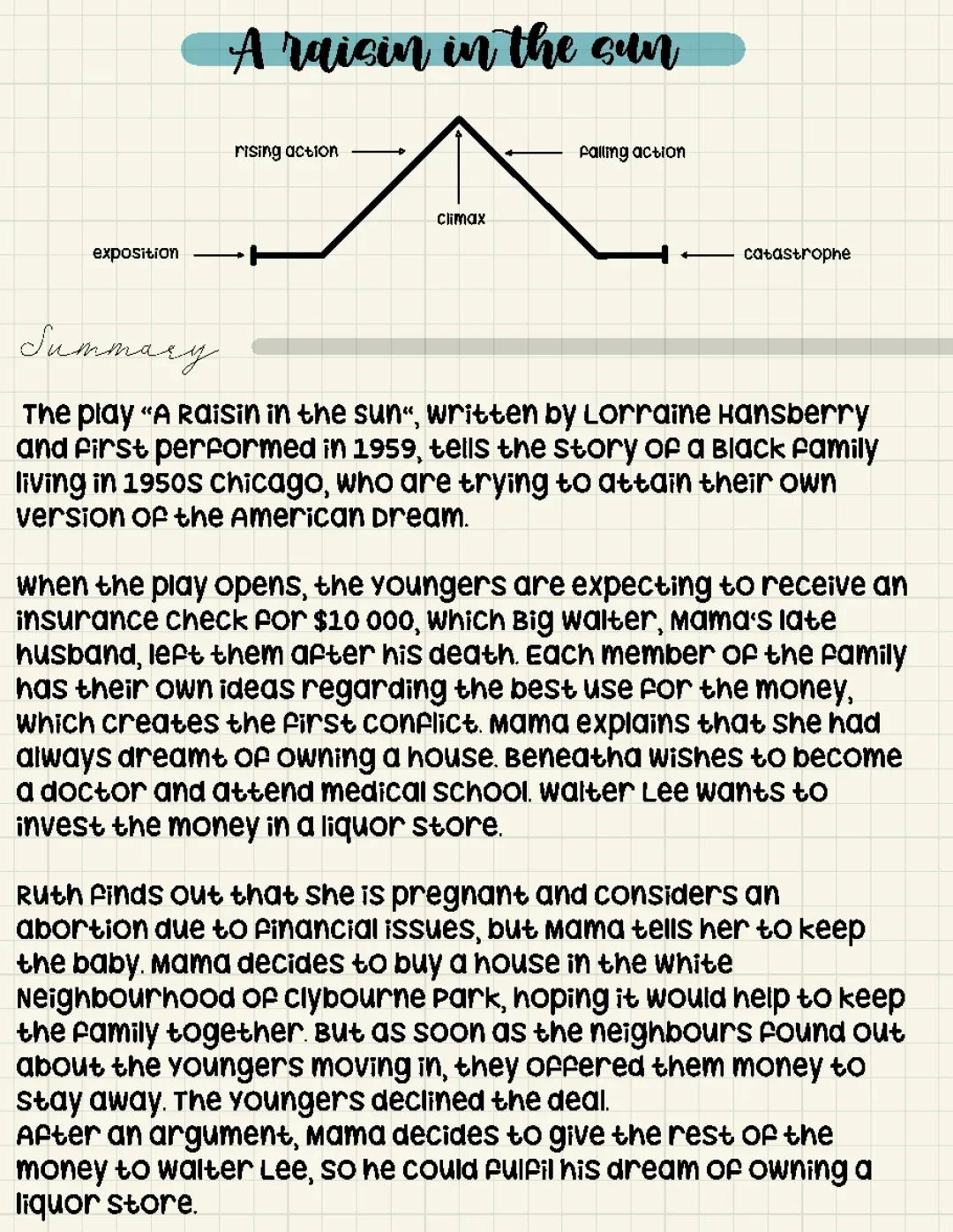 A Raisin in the Sun - summary