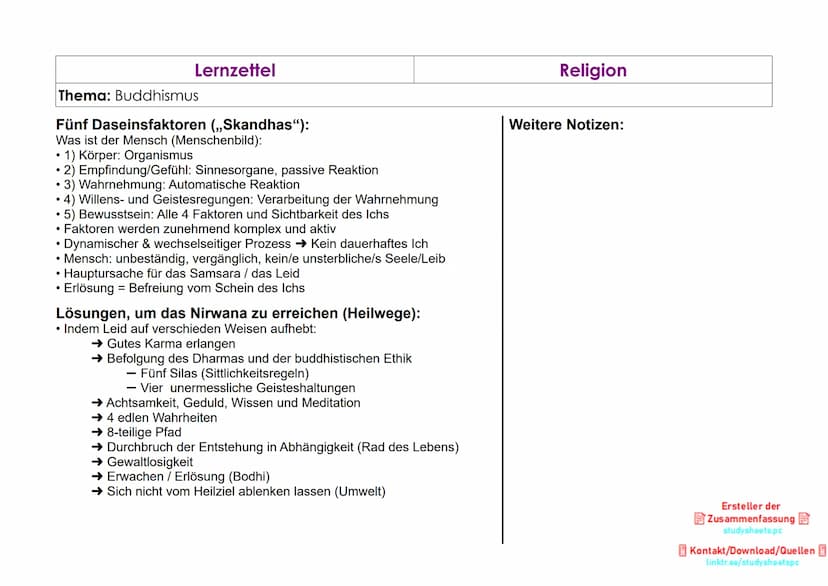 Thema: Buddhismus
Grundbegriffe:
• Dharma
• Karma
●
→ buddhistische Lehre = ewiges Weltgesetz
→ Ausübung führt zum Nirwana
Lernzettel
➜→ Gut