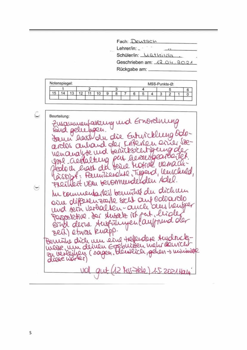 S
Gliederung-
I Einleitung
II Inhaltsangase
1. Qusammenfassung der Szene
das Drama
2. einordning in
III Anause & Interpretation.
1. Deutungs