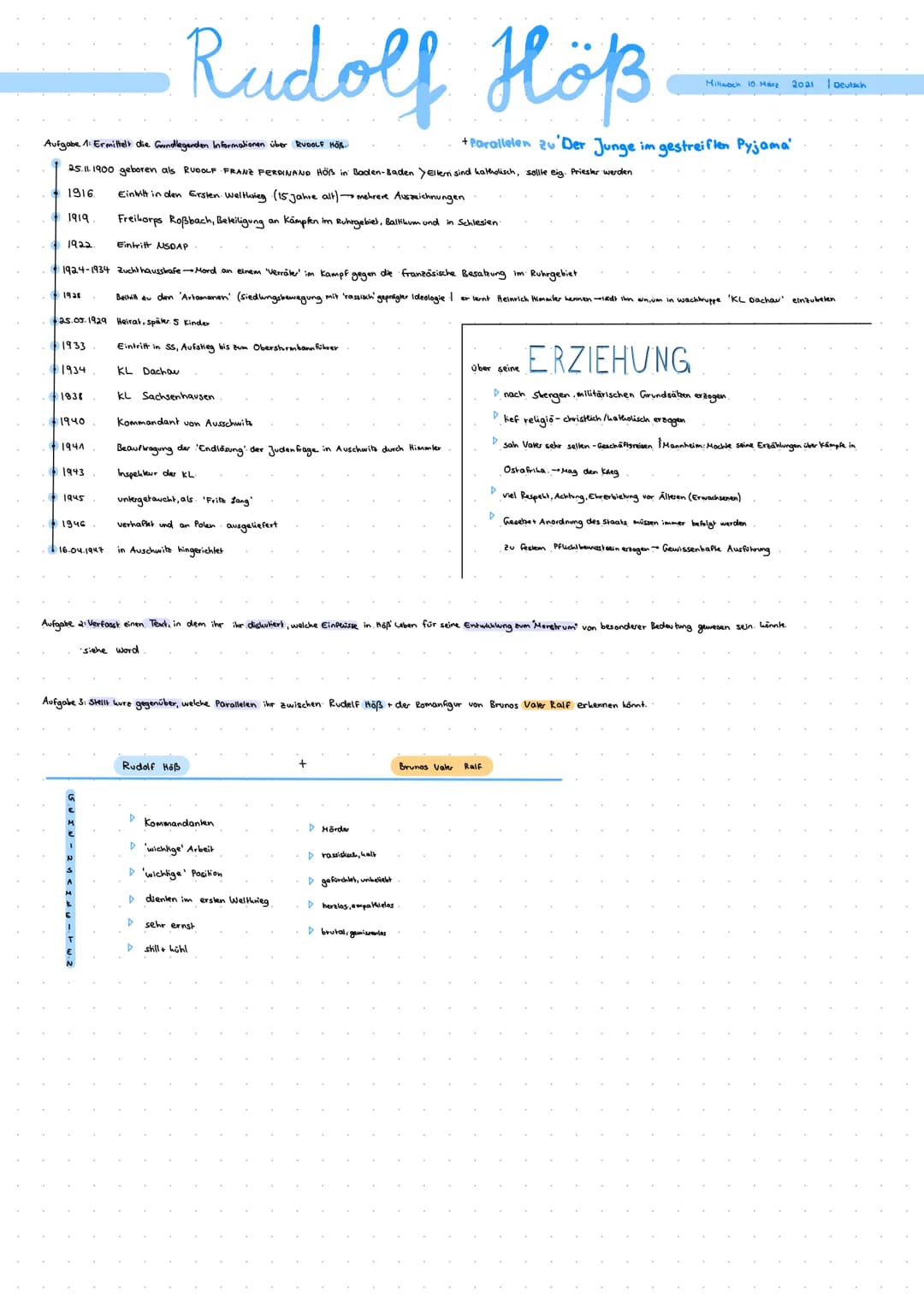 1922.
1933
1934
Aufgabe 1: Ermittelt die Grundlegenden Informationen über RUDOLF Höß...
25.11. 1900 geboren als RUDOLF FRANZ FERDINAND HÖrs 