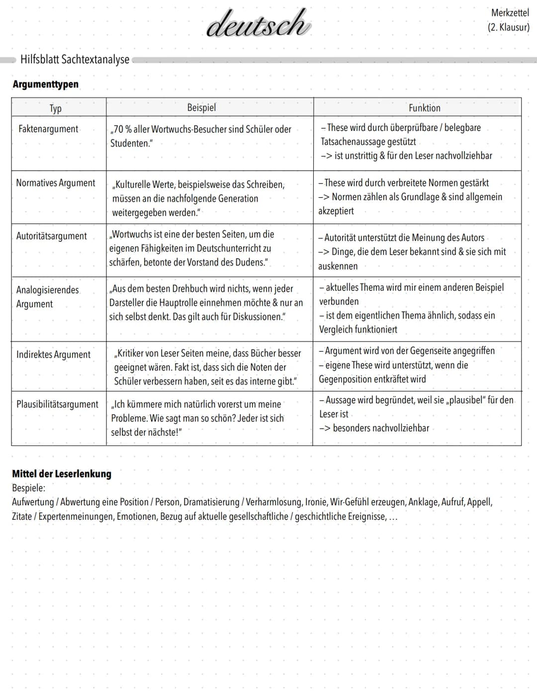 Aufbau einer Sachtextanalyse.
-> Wer? Was? Wann?
-- Titel
- Autor
- Erscheinungsjahr & -Ort
-- Textart
Einleitung
-> Zeitungsartikel Nachric