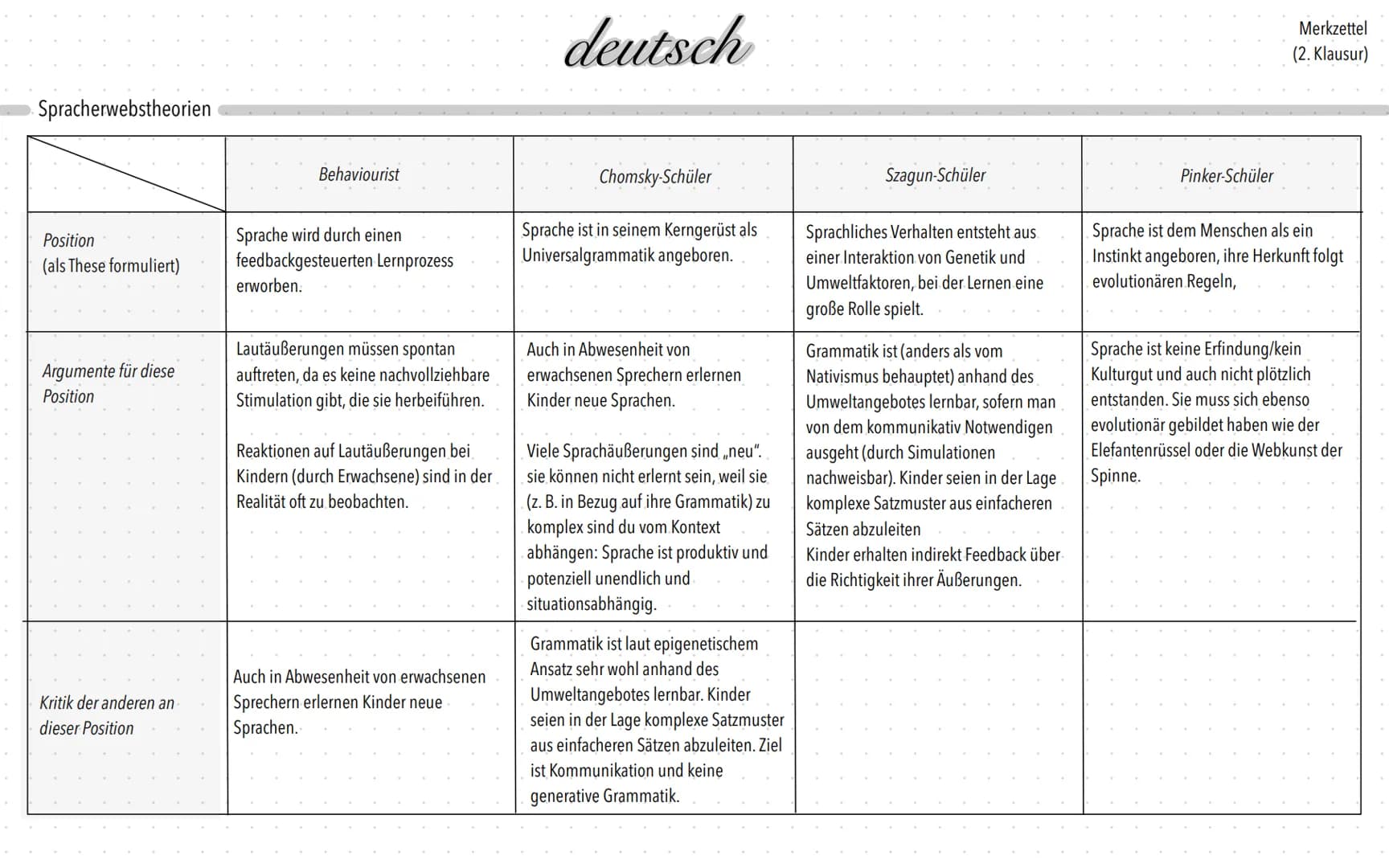 Aufbau einer Sachtextanalyse.
-> Wer? Was? Wann?
-- Titel
- Autor
- Erscheinungsjahr & -Ort
-- Textart
Einleitung
-> Zeitungsartikel Nachric