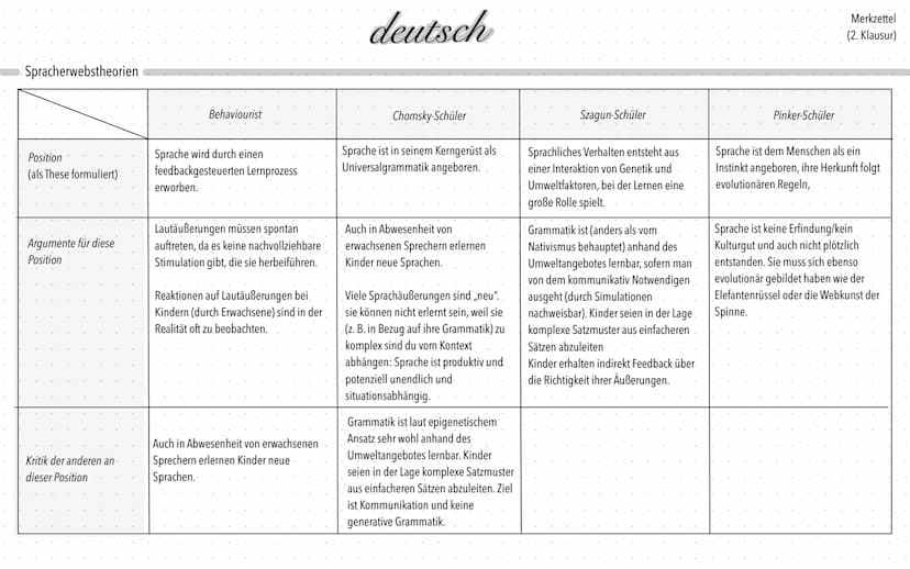 Aufbau einer Sachtextanalyse.
-> Wer? Was? Wann?
-- Titel
- Autor
- Erscheinungsjahr & -Ort
-- Textart
Einleitung
-> Zeitungsartikel Nachric