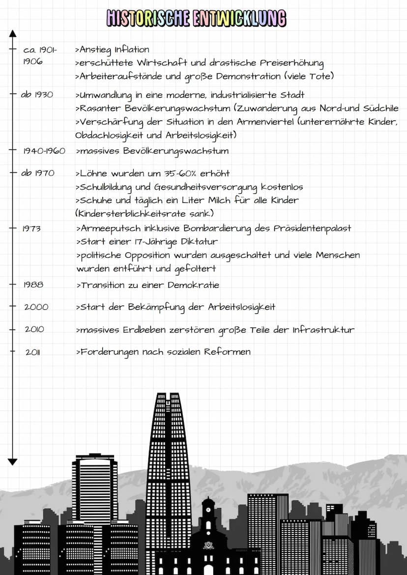 **
*
STADTTYP UND STADTENTWICKLUNG
LATEINAMERIKANISCHER STÄDTE
-Am Beispiel von Santiago de Chile-
O
00
MEXICO
GUATEMALA
EiNe Präsentation V