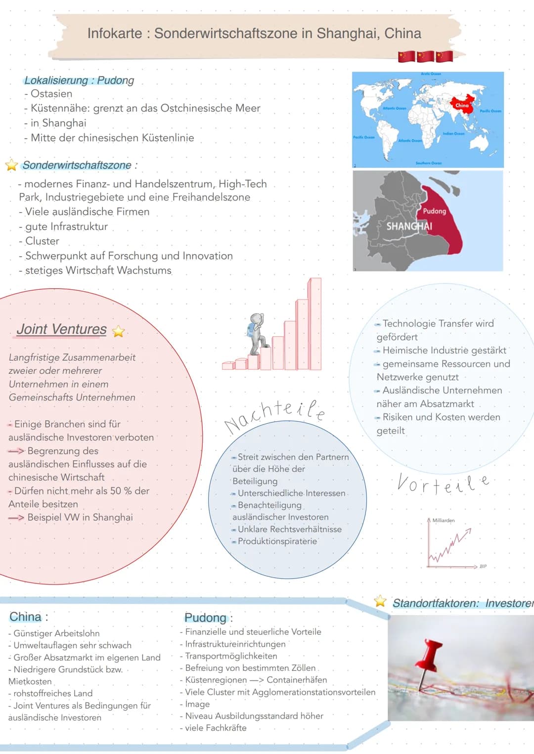 Infokarte : Sonderwirtschaftszone in Shanghai, China
Lokalisierung : Pudong
- Ostasien
- Küstennähe: grenzt an das Ostchinesische Meer
- in 