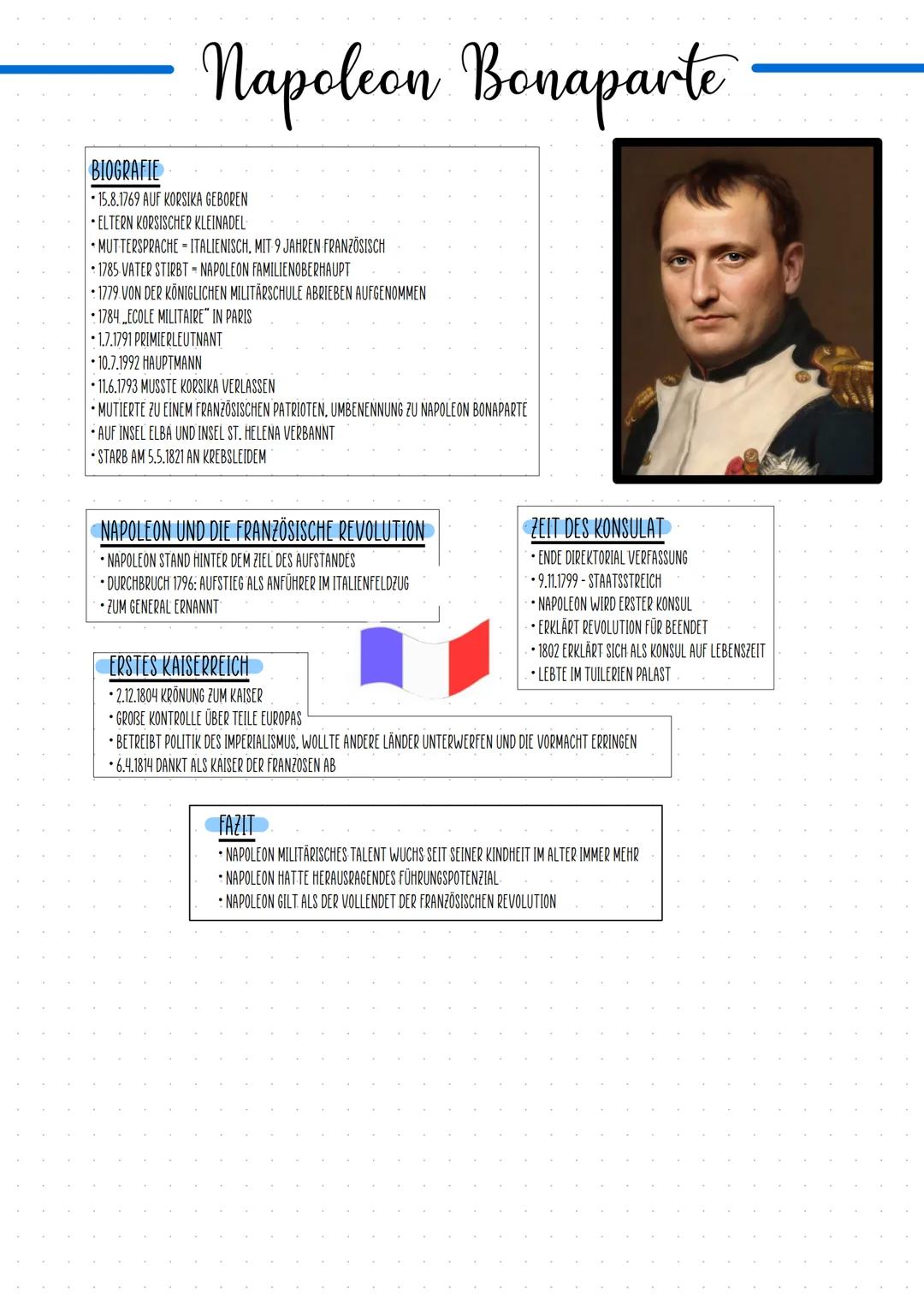 Napoleon Bonaparte
BIOGRAFIE
15.8.1769 AUF KORSIKA GEBOREN
ELTERN KORSISCHER KLEINADEL
MUTTERSPRACHE ITALIENISCH, MIT 9 JAHREN FRANZÖSISCH
1