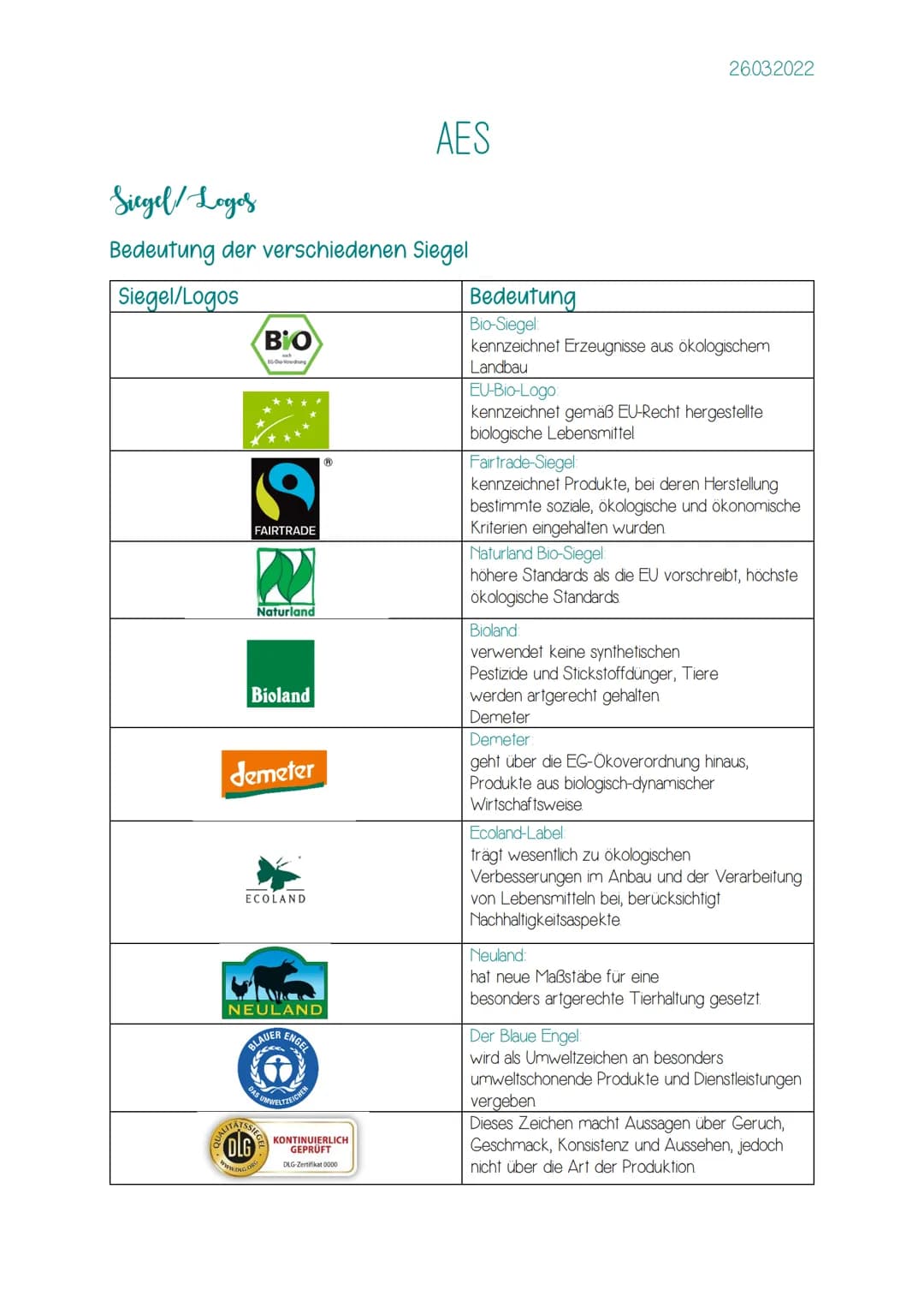 Siegel / Logos
Bedeutung der verschiedenen Siegel
Siegel/Logos
Bio
EG-Veendung
FAIRTRADE
W
Naturland
Bioland
demeter
ECOLAND
NEULAND
BLAUER
