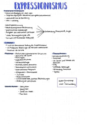 Know Expressionismus  thumbnail