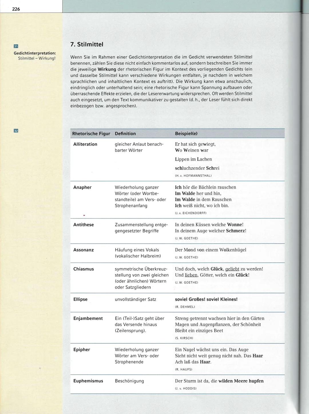 210
BASISWISSEN: Lyrik
1. Vom Gespräch mit dem Gedicht zur Interpretation
1. Textaufbereitung
(Lautes) Lesen (mehrfach)
▪ Beim Lesen wichtig