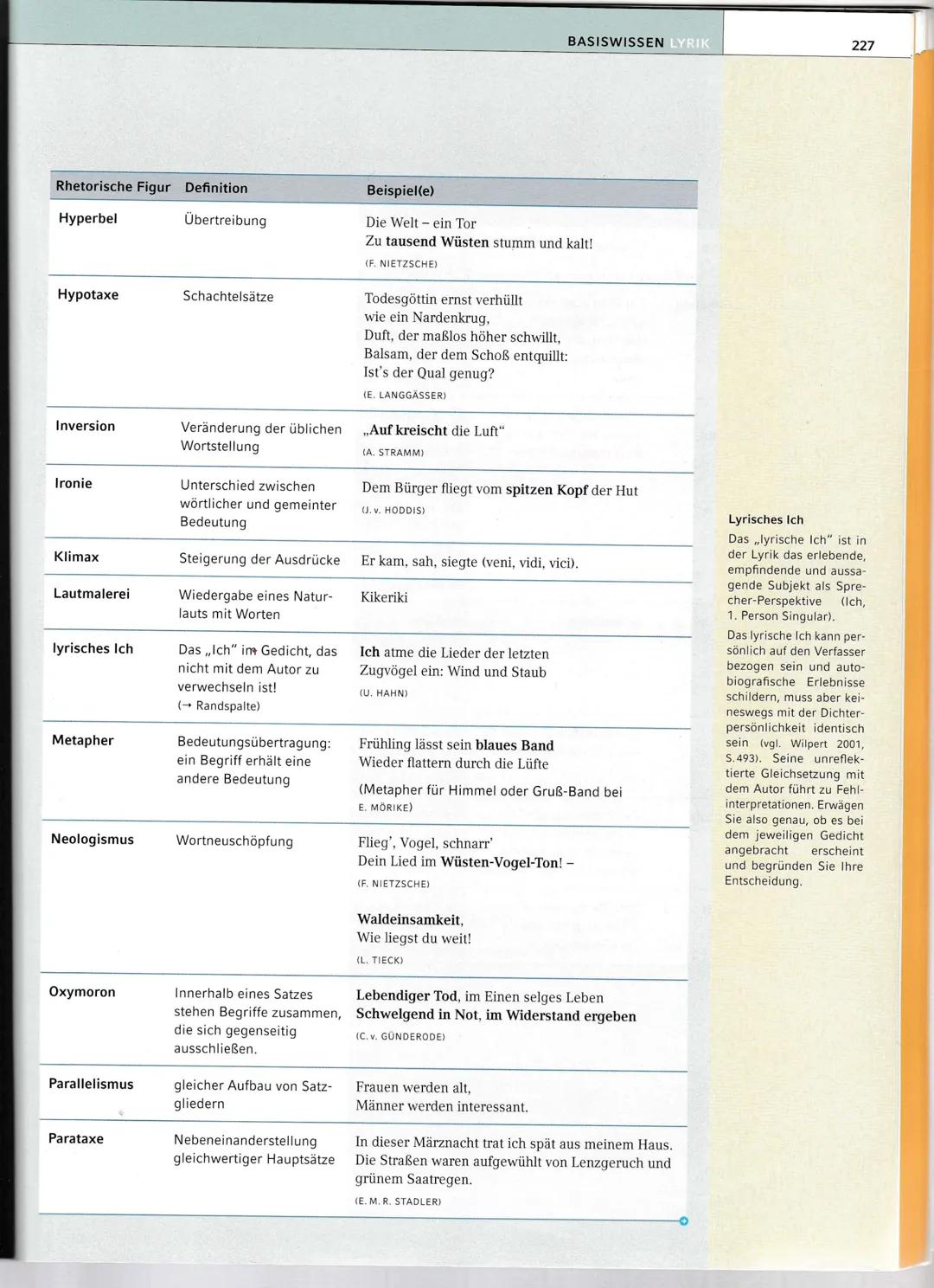 210
BASISWISSEN: Lyrik
1. Vom Gespräch mit dem Gedicht zur Interpretation
1. Textaufbereitung
(Lautes) Lesen (mehrfach)
▪ Beim Lesen wichtig