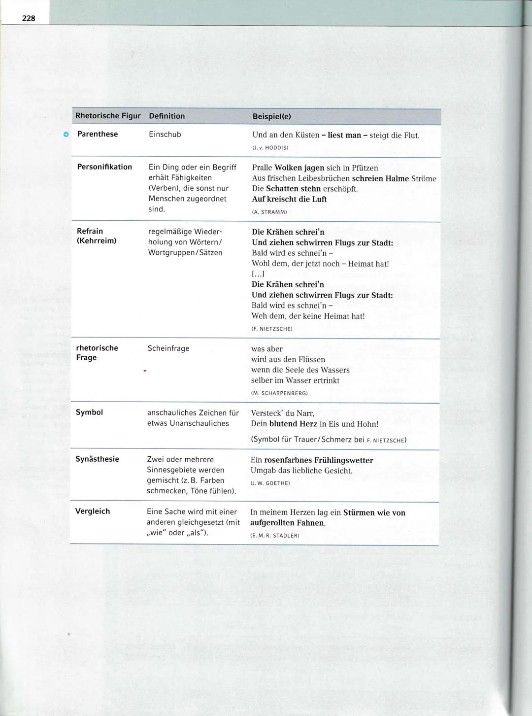 210
BASISWISSEN: Lyrik
1. Vom Gespräch mit dem Gedicht zur Interpretation
1. Textaufbereitung
(Lautes) Lesen (mehrfach)
▪ Beim Lesen wichtig