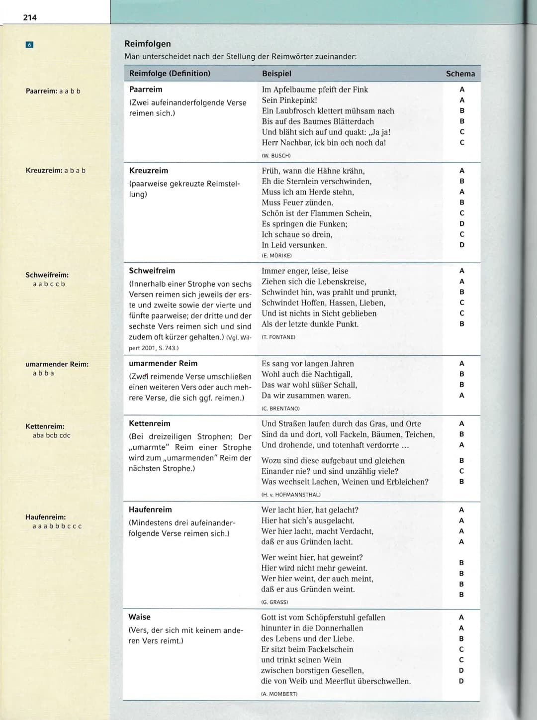 210
BASISWISSEN: Lyrik
1. Vom Gespräch mit dem Gedicht zur Interpretation
1. Textaufbereitung
(Lautes) Lesen (mehrfach)
▪ Beim Lesen wichtig