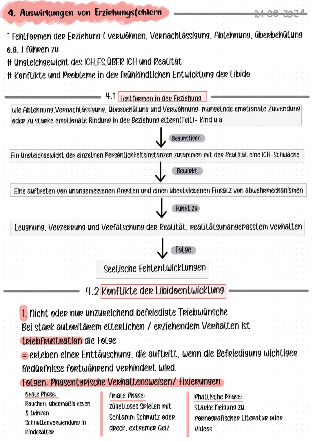 
<p>Fehlformen der Erziehung wie Verwöhnen, Vernachlässigung, Ablehnung und Überbehütung führen zu verschiedenen Problemen in der frühkindli