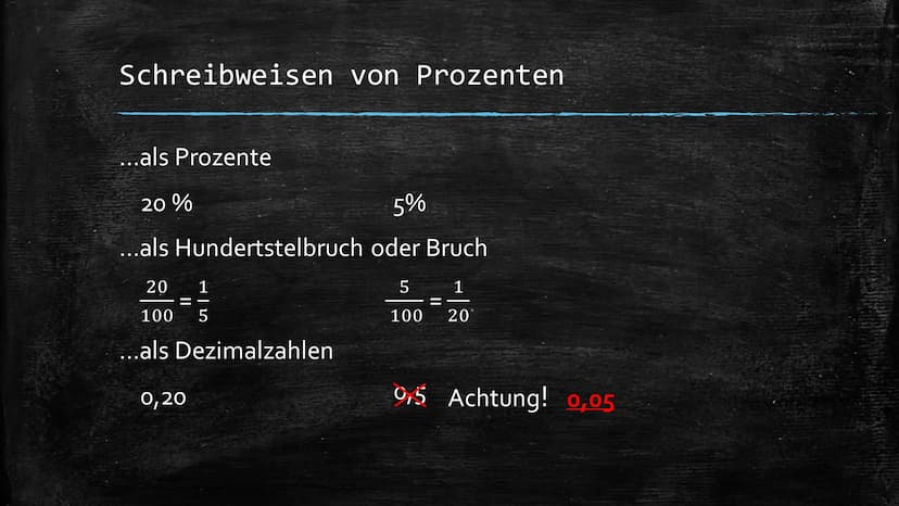 Prozentrechnung
Schreibweisen & Formeln Schreibweisen von Prozenten
...als Prozente
20%
...als Hundertstelbruch
20 1
==
|
100 5
...als Dezim