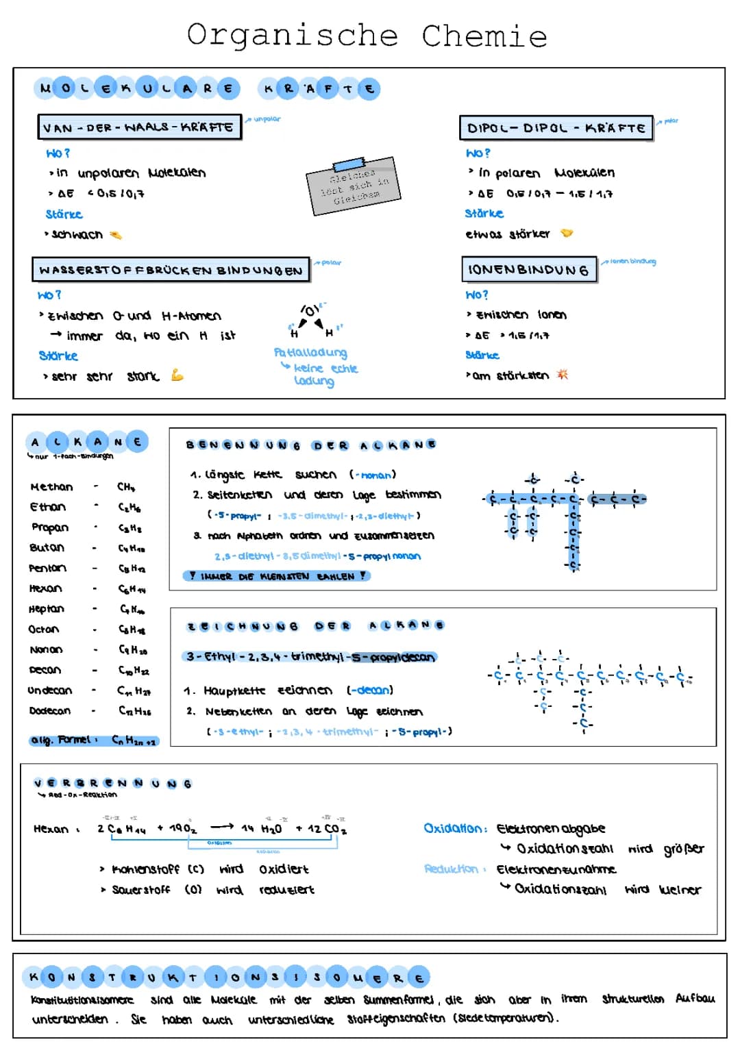 Organische Chemie I - Alkane, Alkene, (Alkine)
