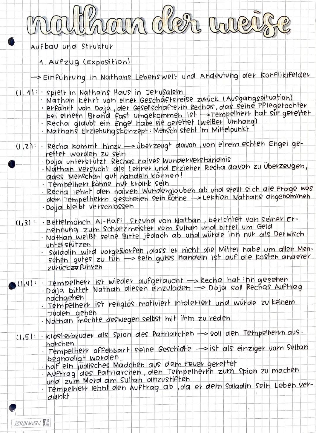 Nathan der Weise - Zusammenfassung aller Aufzüge und Auftritte 📚