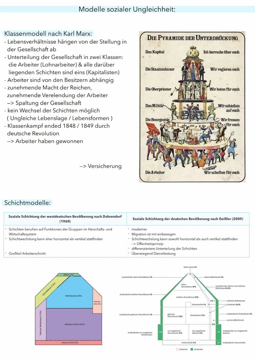 Soziale Ungleichheit
Definition:
Dauerhafte besser oder schlechter Stellung durch Ungleichverteilung von Ressourcen oder
Gütern unabhängig v
