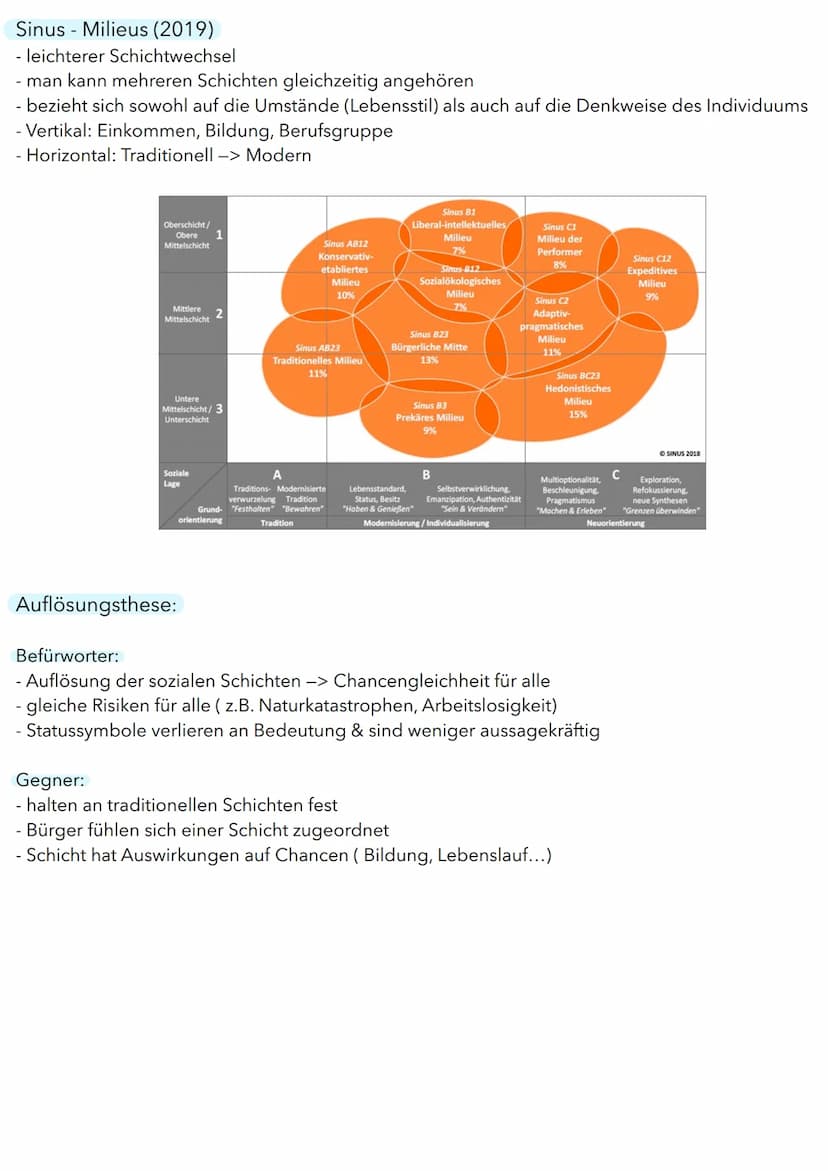 Soziale Ungleichheit
Definition:
Dauerhafte besser oder schlechter Stellung durch Ungleichverteilung von Ressourcen oder
Gütern unabhängig v
