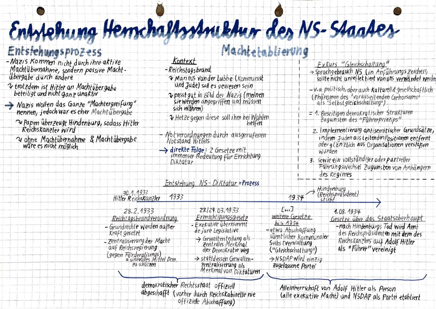 Entstehung Herschaftsstruktur des NS-Staates
Entstehungsprozess
Machtetablierung
-Nazis kommen nicht durch ihre aktive
Machtübernahme, sonde