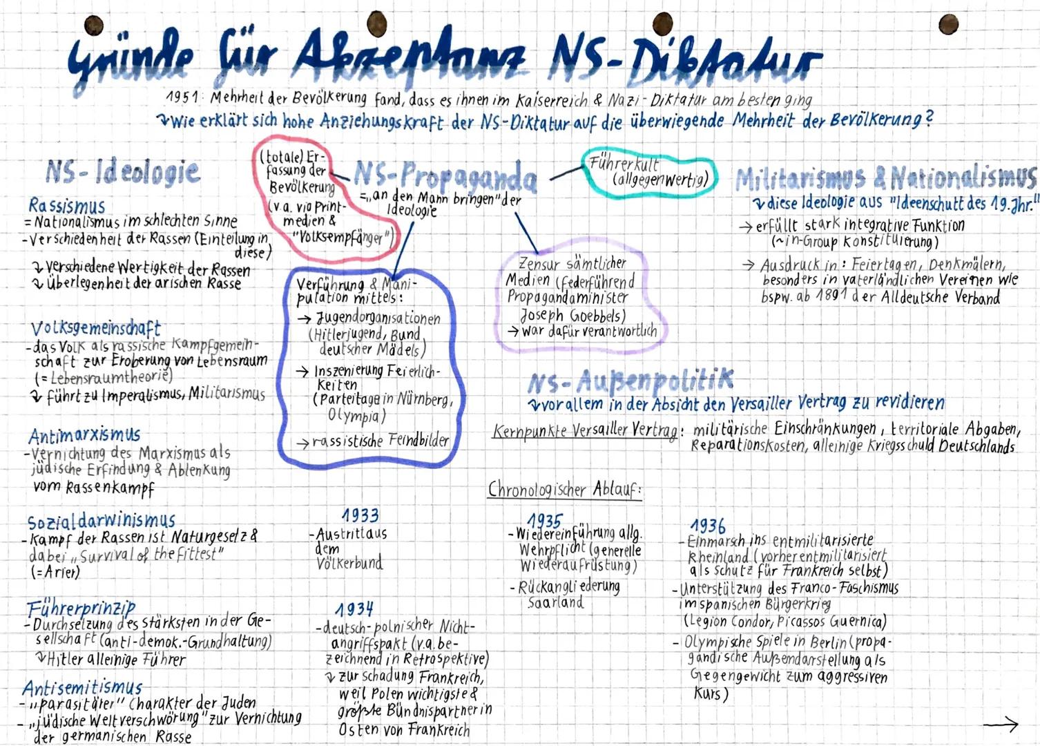 Entstehung Herschaftsstruktur des NS-Staates
Entstehungsprozess
Machtetablierung
-Nazis kommen nicht durch ihre aktive
Machtübernahme, sonde