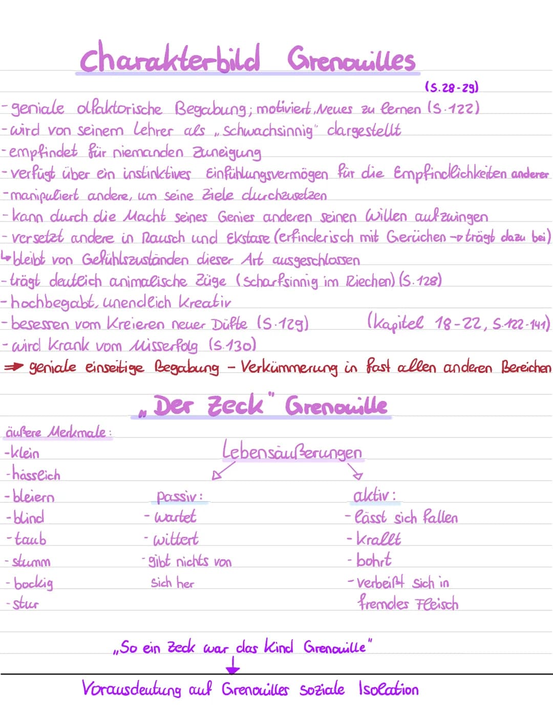 charakterbild Grenouilles
(S.28-29)
-geniale olfaktorische Begabung; motiviert, Neues zu lernen (S.122)
- wird von seinem Lehrer als, Schwac