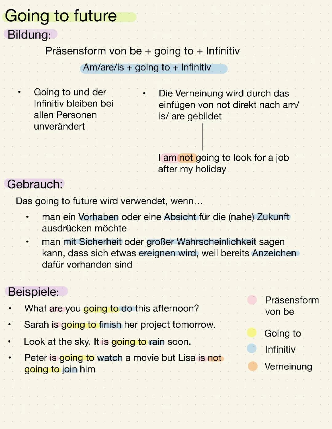 Das going to future 