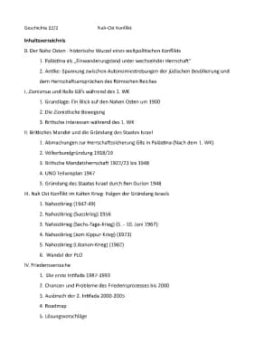 Know Der Nahost- Konflikt: eine kompakte Zusammenfassung für das Geschichte Abitur thumbnail