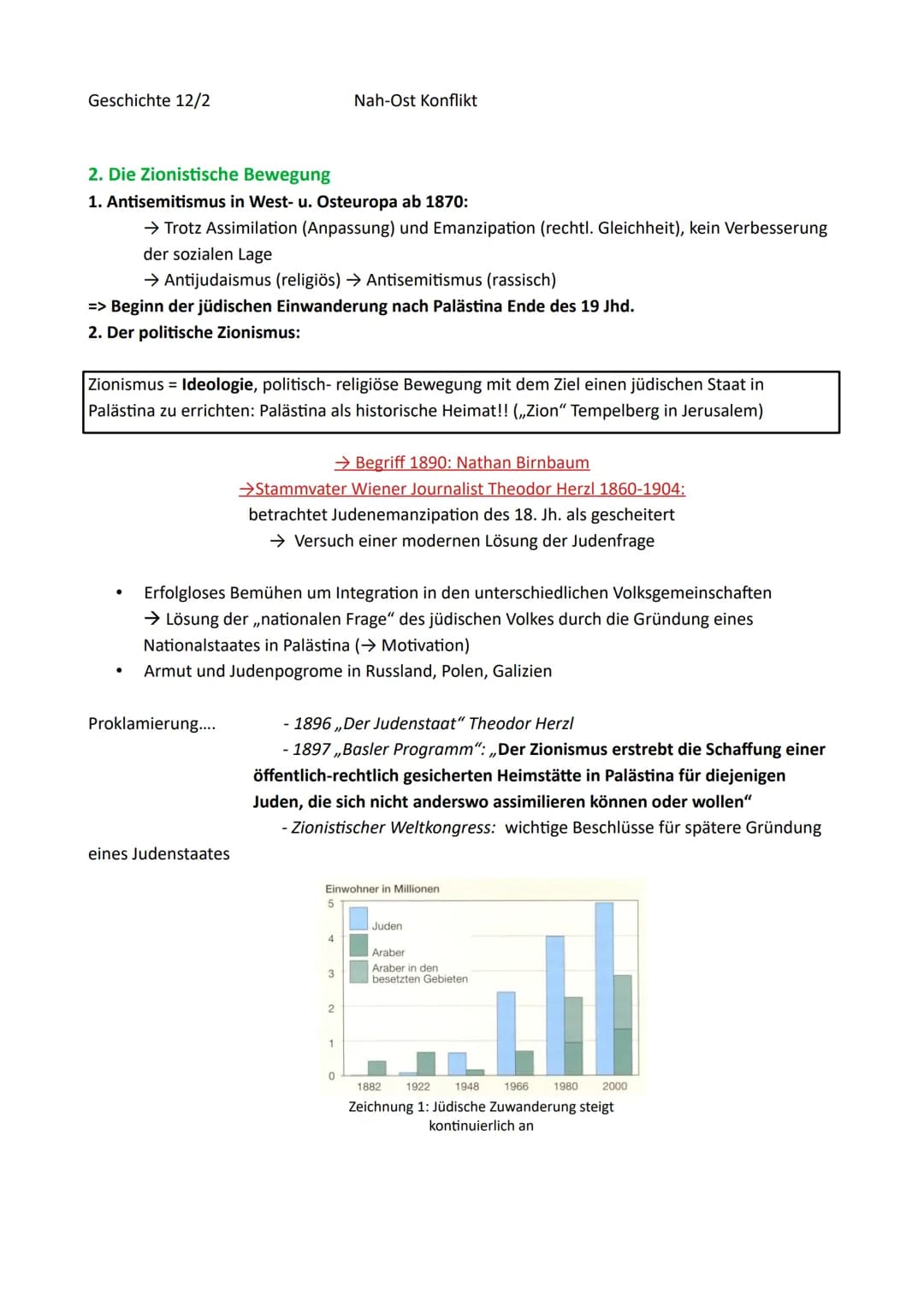 Geschichte 12/2
Inhaltsverzeichnis
0. Der Nahe Osten - historische Wurzel eines weltpolitischen Konflikts
1. Palästina als „Einwanderungslan