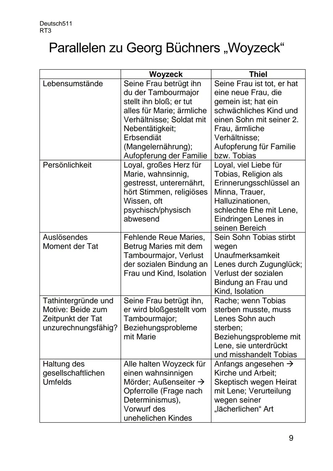 Deutsch511
RT3

# Bahnwärter Thiel

## Basisinformationen

- Autor: Gerhart Hauptmann
- Erschienen: 1888
- Epoche: Naturalismus
- Themen: Na