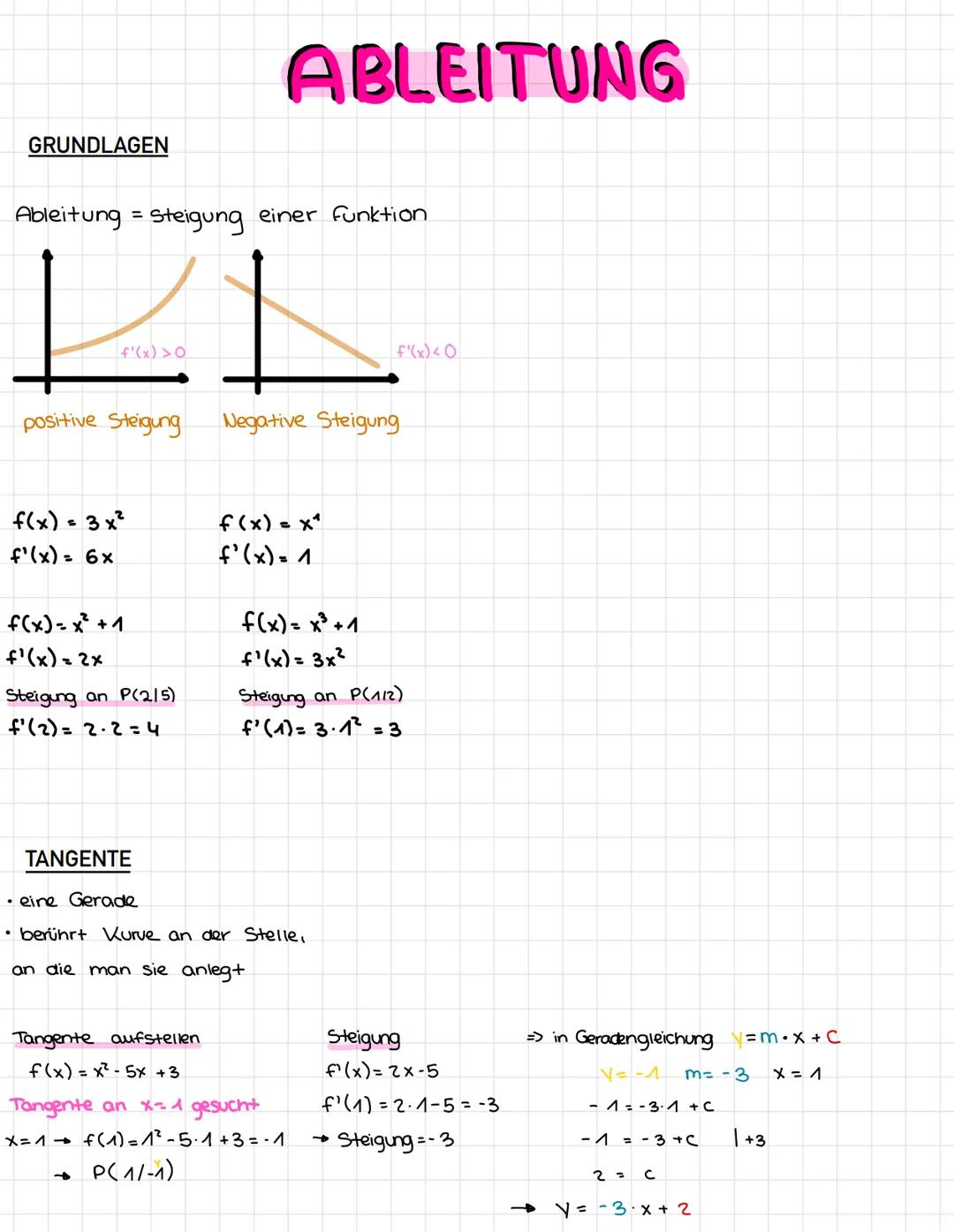 # ABLEITUNG

GRUNDLAGEN

Ableitung = steigung einer funktion

KA

f'(x) > 0

positive Steigung

Negative Steigung

f'(x) < 0

f(x) = 3 x²

f