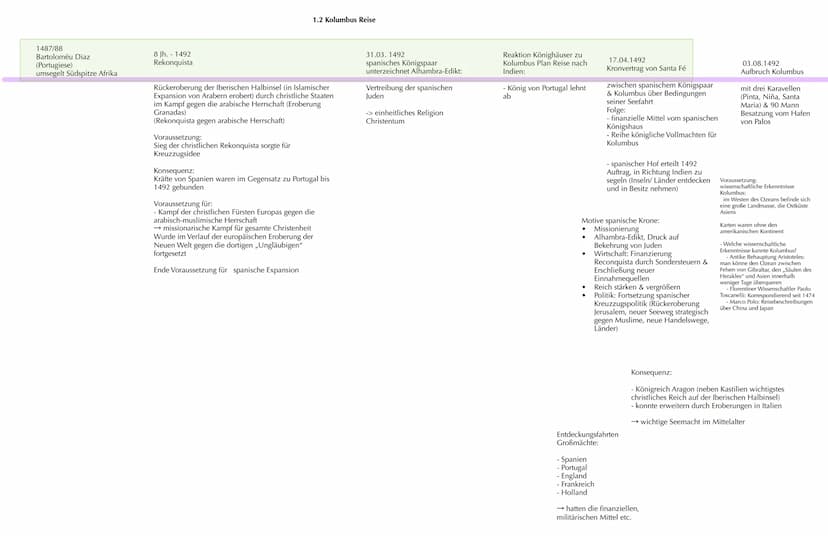 1400-1620
Renaissance
.
ca. 500-1500 n. Chr,
Mittelalter
kritisches Denken
Aufbruch, Entdeckung der Welt
systematische Aufbruch Forschung
Ra