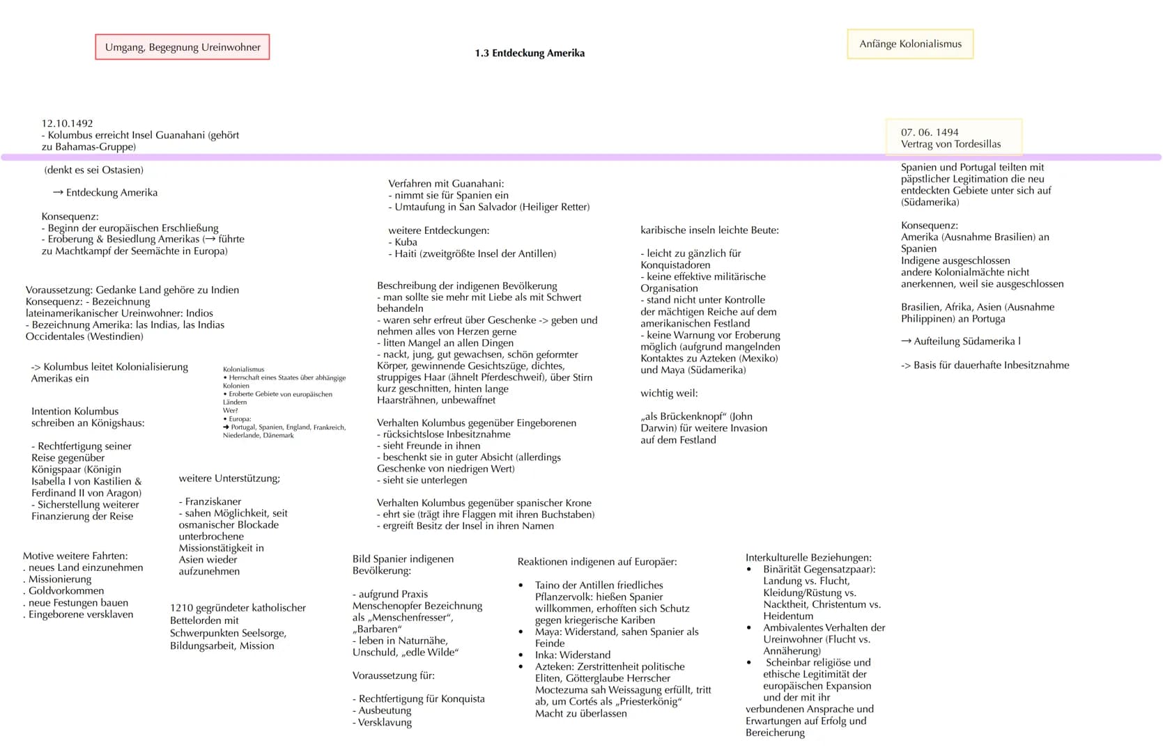 1400-1620
Renaissance
.
ca. 500-1500 n. Chr,
Mittelalter
kritisches Denken
Aufbruch, Entdeckung der Welt
systematische Aufbruch Forschung
Ra