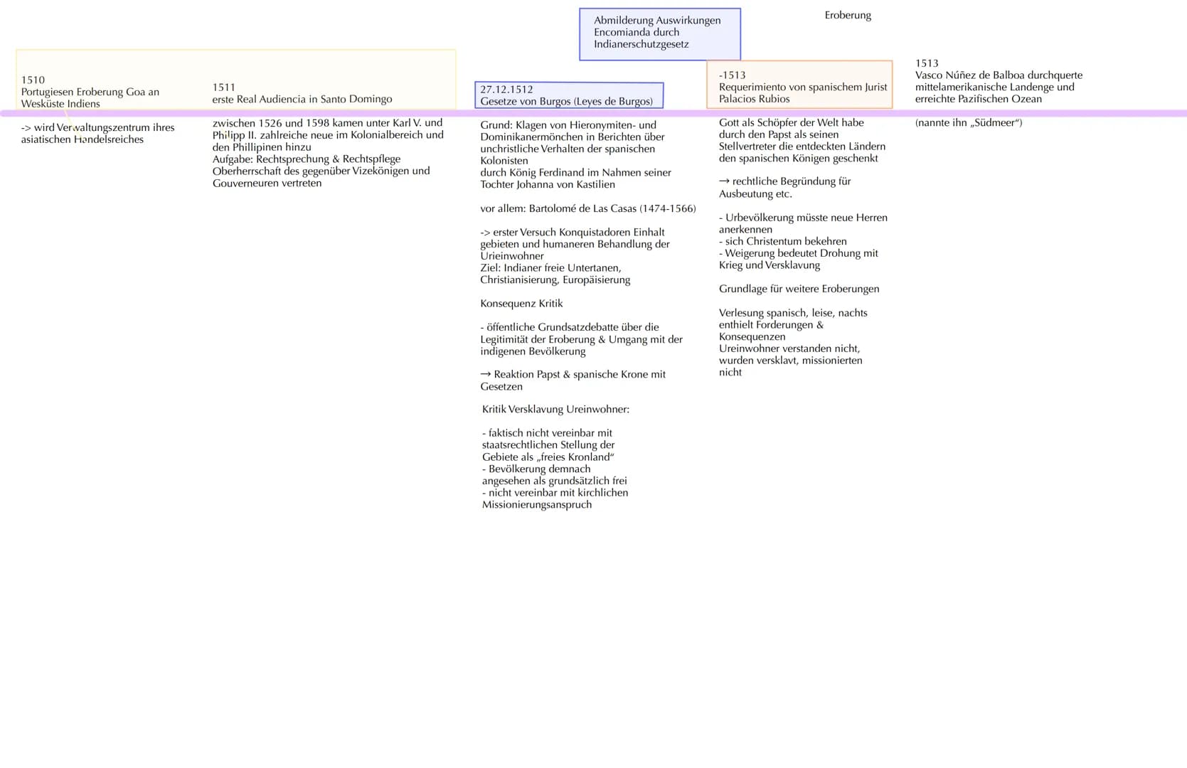 1400-1620
Renaissance
.
ca. 500-1500 n. Chr,
Mittelalter
kritisches Denken
Aufbruch, Entdeckung der Welt
systematische Aufbruch Forschung
Ra