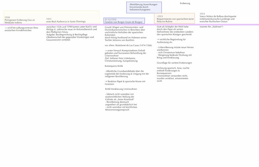 1400-1620
Renaissance
.
ca. 500-1500 n. Chr,
Mittelalter
kritisches Denken
Aufbruch, Entdeckung der Welt
systematische Aufbruch Forschung
Ra