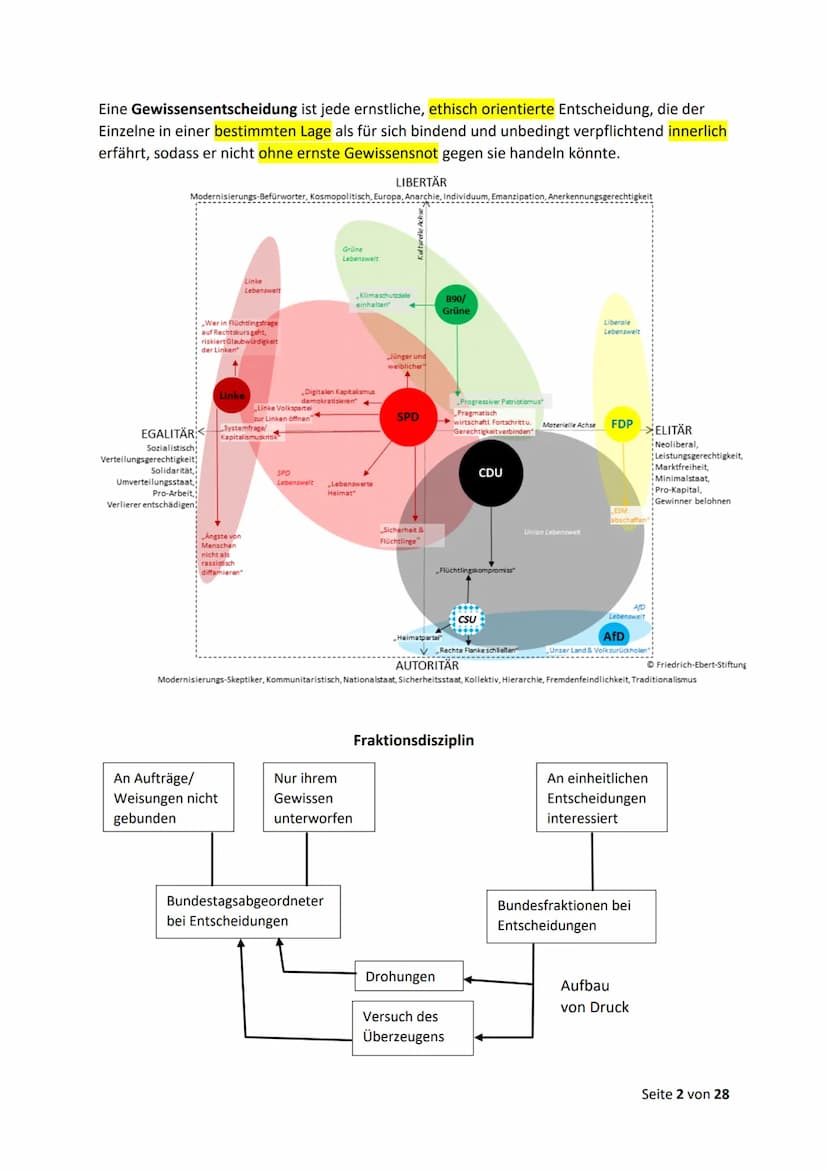 Politik-Wirtschaft Abitur 2022
12.1 Politische Partizipation zwischen Anspruch und Wirklichkeit
Funktionen politischer Partizipation
●
●
●
●