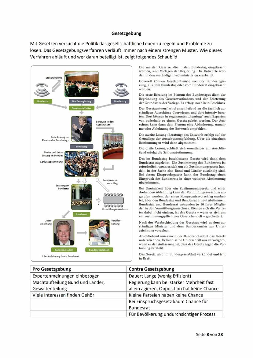 Politik-Wirtschaft Abitur 2022
12.1 Politische Partizipation zwischen Anspruch und Wirklichkeit
Funktionen politischer Partizipation
●
●
●
●