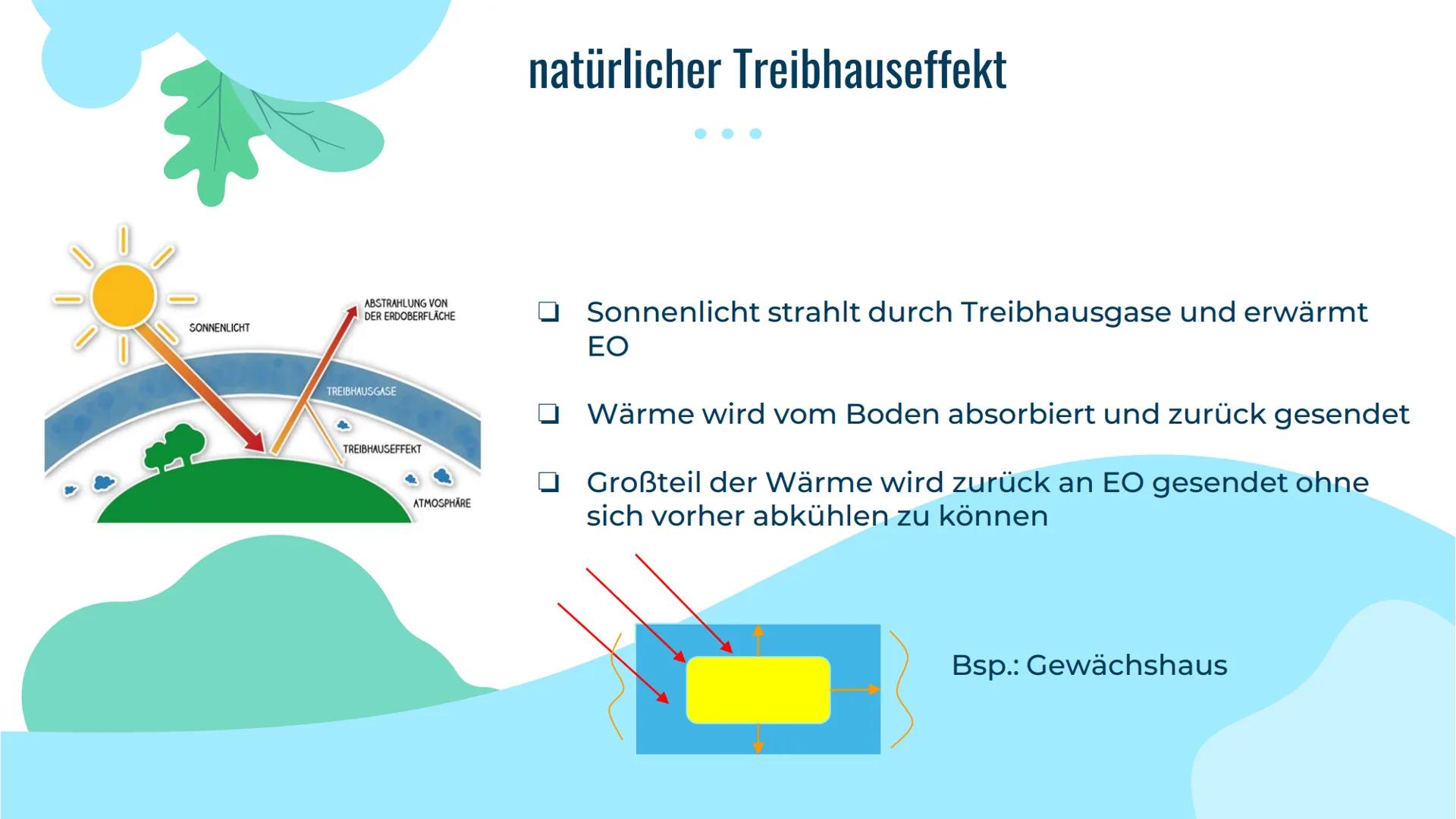 Der
Treibhauseffek
t
Nelly & Vivien
A Gliederung
Was ist der Treibhauseffekt?
natürlicher Treibhauseffekt
anthropogener Treibhauseffekt
Ursa