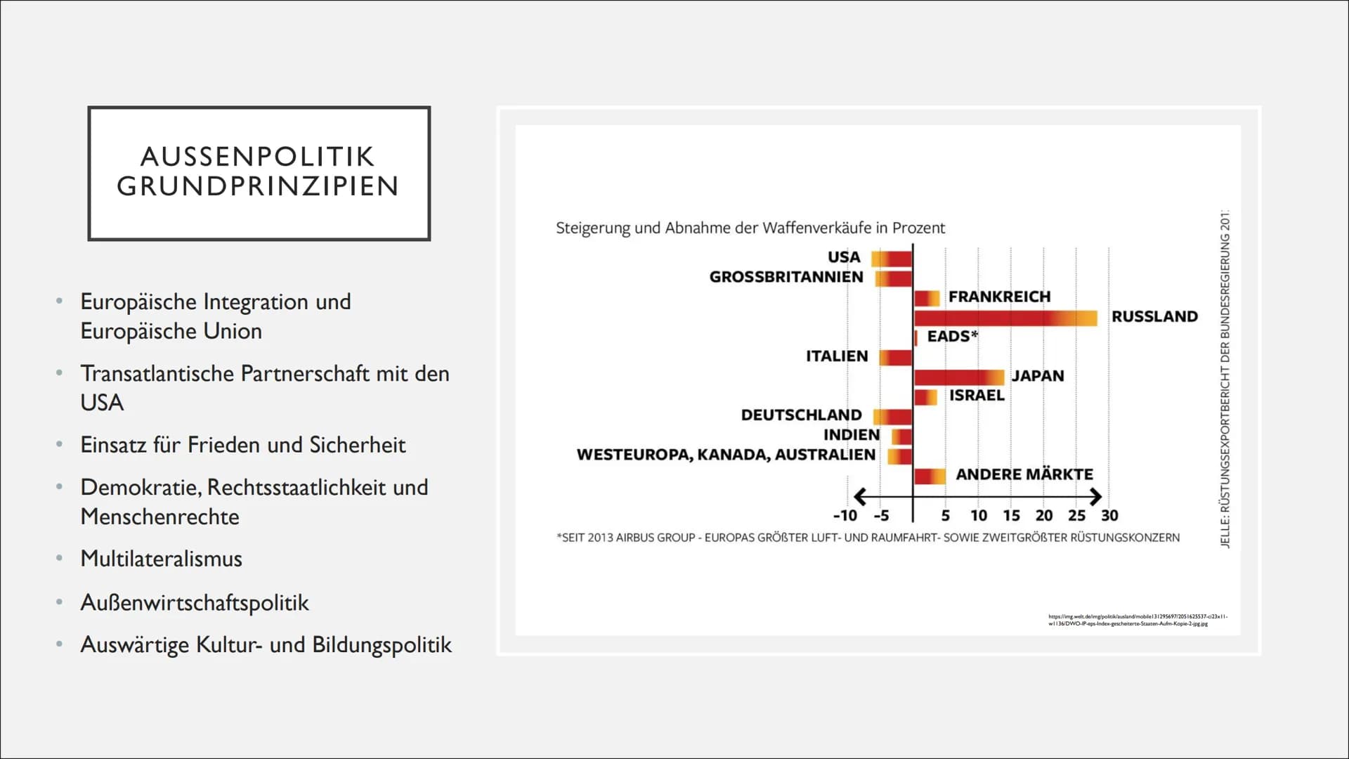 Außenpolitik
Definition
●
Grundprinzipien
Europäische Integration und Europäische Union
Transatlantische Beziehung mit den USA
● Einsatz für