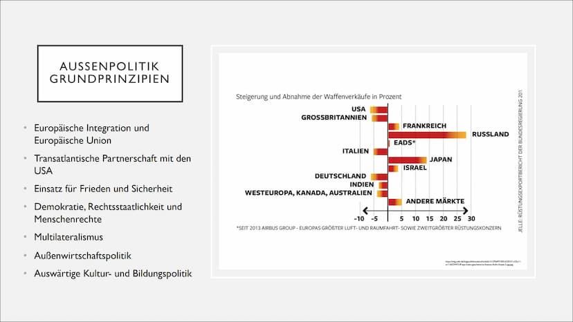 Außenpolitik
Definition
●
Grundprinzipien
Europäische Integration und Europäische Union
Transatlantische Beziehung mit den USA
● Einsatz für