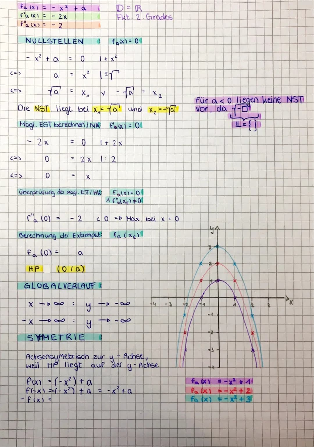 FUNKTIONSSCHAREN
J14
4=4
Gemeinsame Punkte einer Funktionenschar bestimmen.
Gegeben ist die Funktionenschar fa mit fa(x) = x²³ - ax² - x + Q