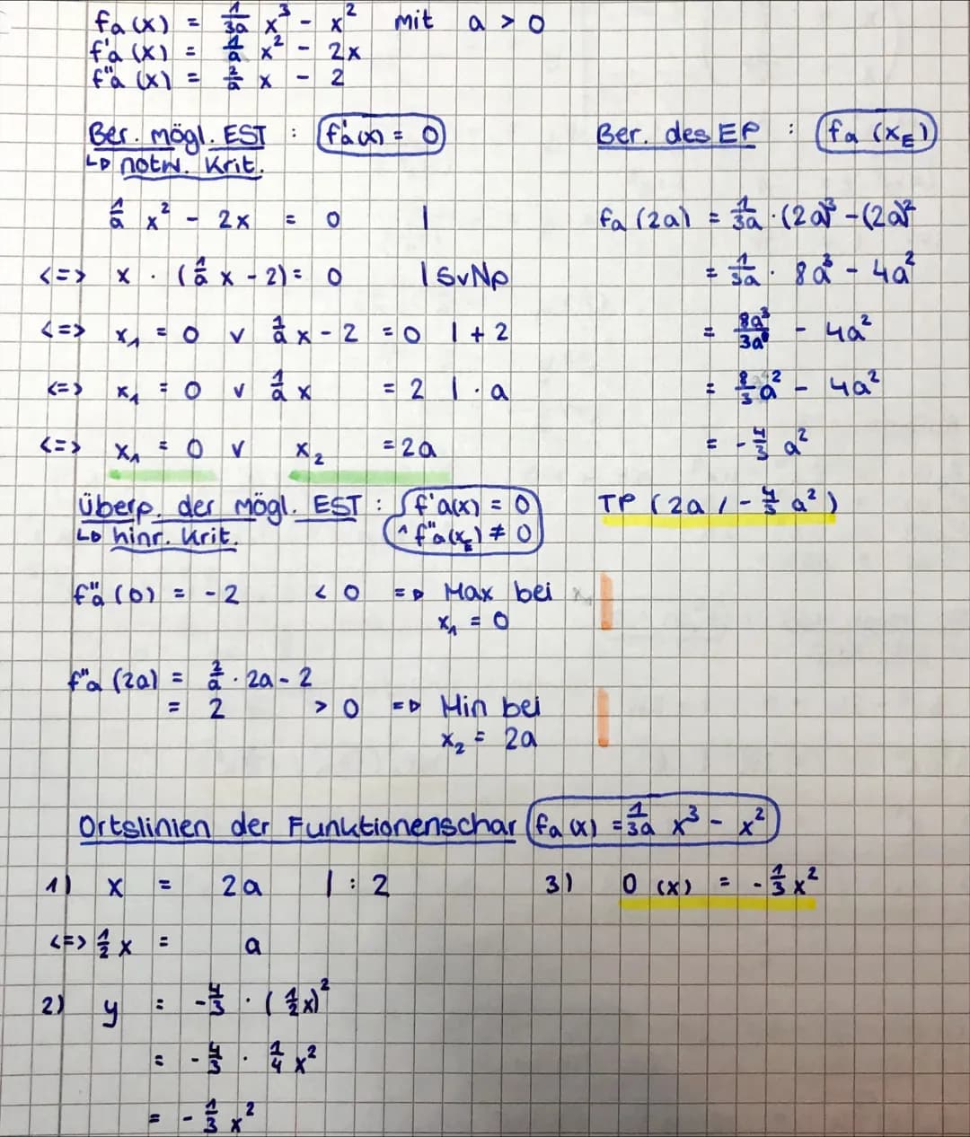 FUNKTIONSSCHAREN
J14
4=4
Gemeinsame Punkte einer Funktionenschar bestimmen.
Gegeben ist die Funktionenschar fa mit fa(x) = x²³ - ax² - x + Q