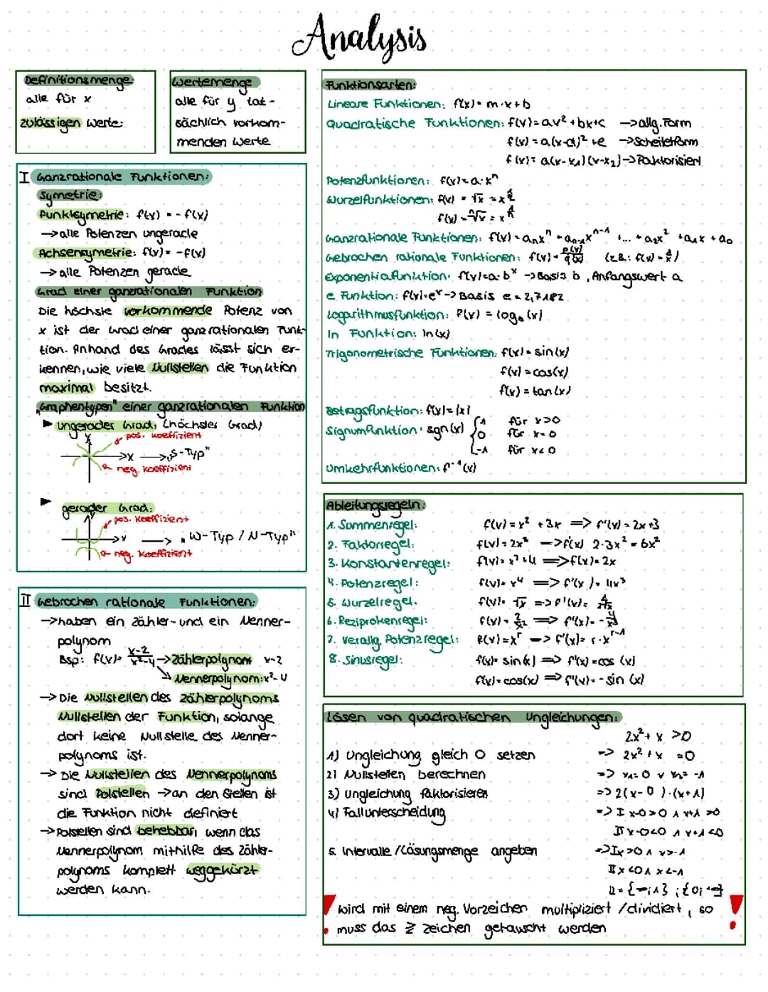 Analysis Zusammenfassung 