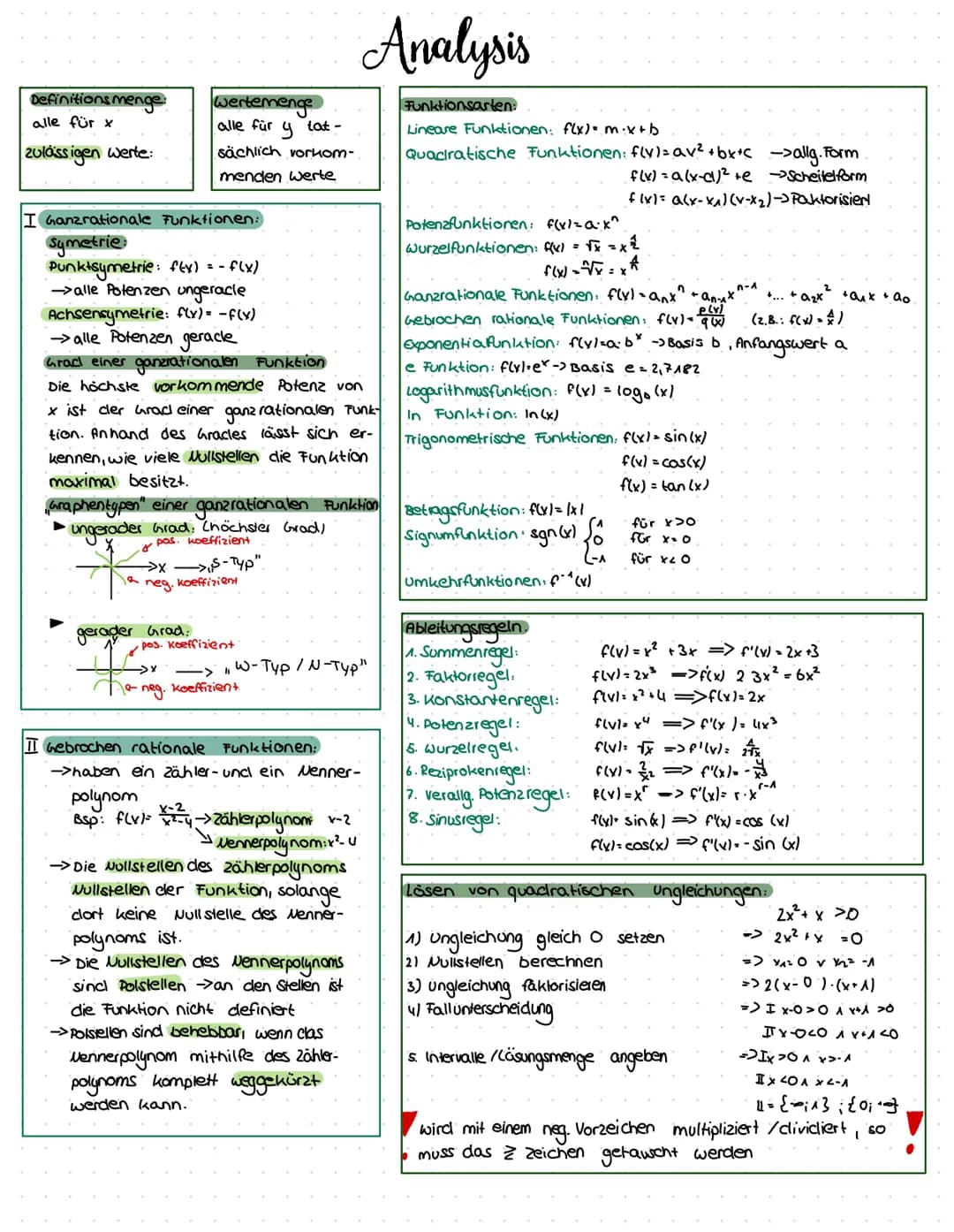 Definitions menge
alle für x
zulässigen werte:
I Ganzrationale Funktionen:
Symetrie
Punktsymetrie: f(x) = -f(x)
->alle Potenzen ungeracle
Ac