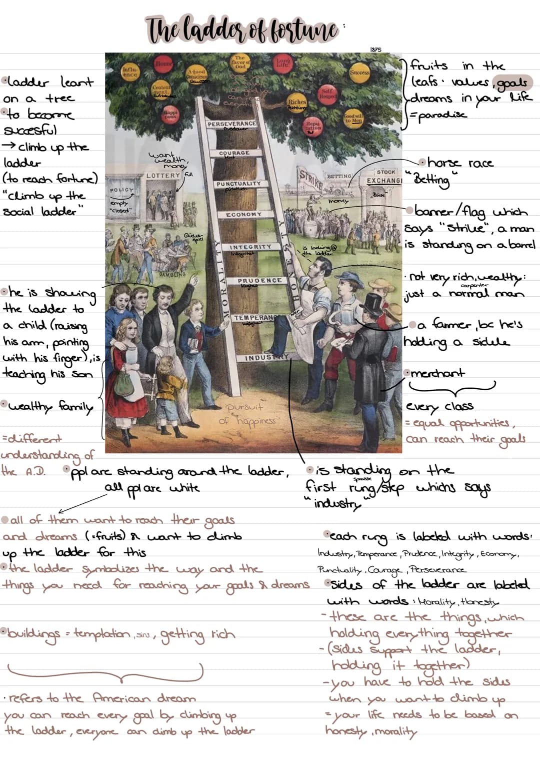 ladder leant
on a tree
to become
succesful
→ climb up the
ladder
(to reach fortune)
the
"climb
up
Social ladder
•he is showing
the ladder to