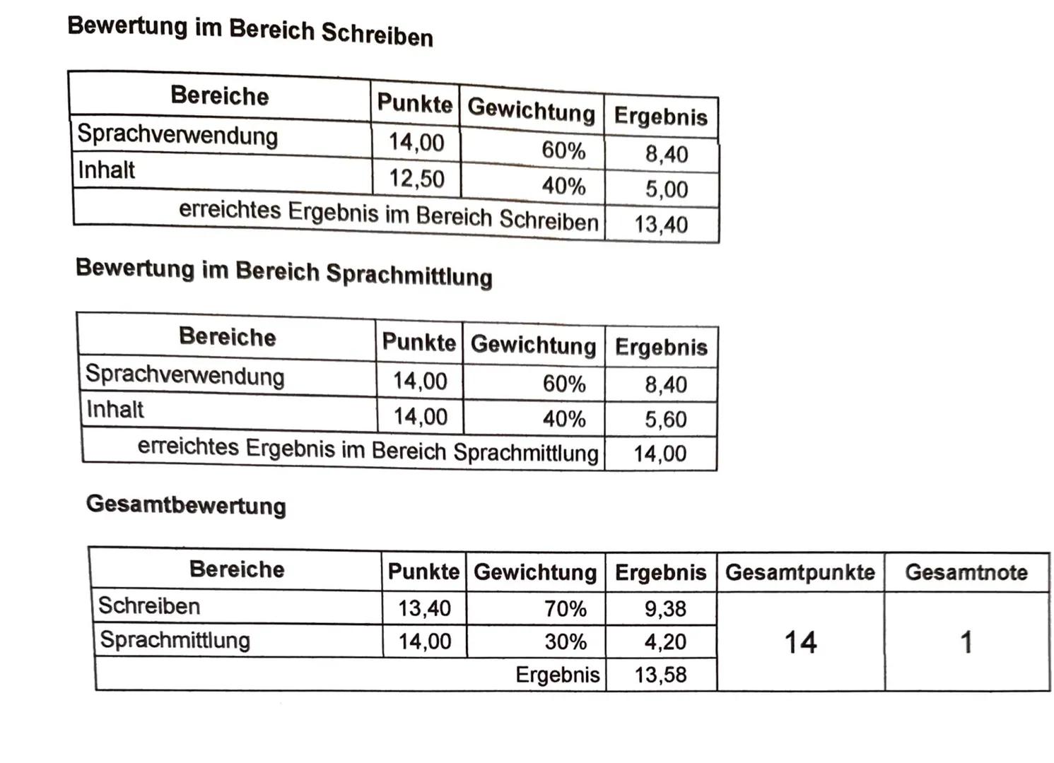 Textvorlagen:
Hilfsmittel:
Englisch Leistungskurs
2. Klausur Q1 - 25. November 2022
Bearbeitungszeit:
Text A:
Text B:
(Textauszug aus: ,,Won