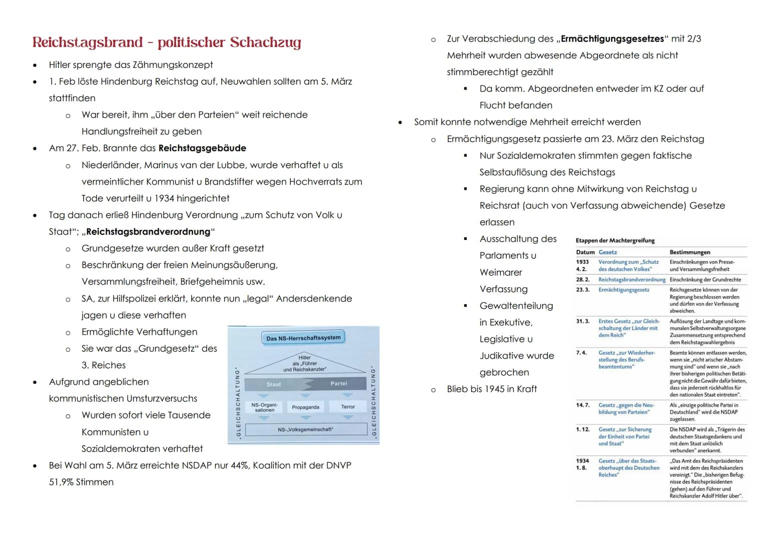 NATIONALSOZIALISMUS
FASCHISMUS
Faschismus = Sammelbegriff für rechtsradikale, autoritäre pol. Systeme
vor 1945
In vielen Ländern Europas ent