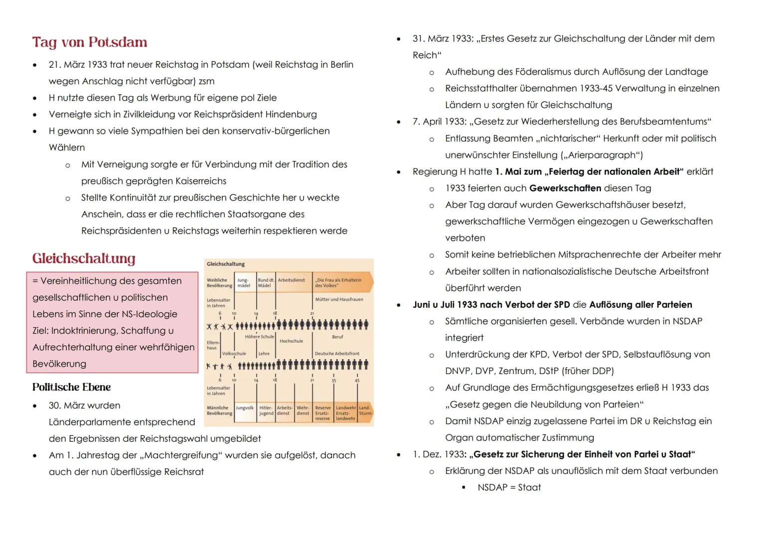 NATIONALSOZIALISMUS
FASCHISMUS
Faschismus = Sammelbegriff für rechtsradikale, autoritäre pol. Systeme
vor 1945
In vielen Ländern Europas ent