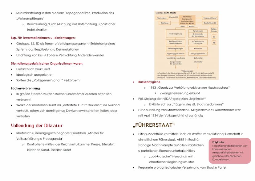 NATIONALSOZIALISMUS
FASCHISMUS
Faschismus = Sammelbegriff für rechtsradikale, autoritäre pol. Systeme
vor 1945
In vielen Ländern Europas ent
